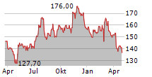 BALCHEM CORPORATION Chart 1 Jahr