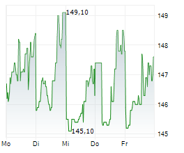 BALCHEM CORPORATION Chart 1 Jahr BALCHEM CORPORATION Chart 1 Jahr