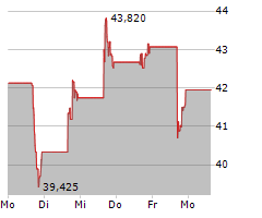 BALDWIN INSURANCE GROUP INC Chart 1 Jahr