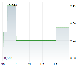 BALLARD MINING LIMITED Chart 1 Jahr BALLARD MINING LIMITED Chart 1 Jahr