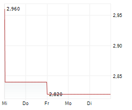 BAMBUSER AB Chart 1 Jahr