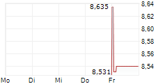 BANCA MONTE DEI PASCHI DI SIENA ADR 5-Tage-Chart
