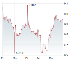 BANCA MONTE DEI PASCHI DI SIENA Chart 1 Jahr
