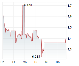 BANCA TRANSILVANIA SA Chart 1 Jahr BANCA TRANSILVANIA SA Chart 1 Jahr