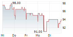 BANCFIRST CORPORATION 5-Tage-Chart