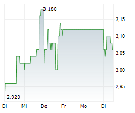 BANCO BRADESCO SA Chart 1 Jahr BANCO BRADESCO SA Chart 1 Jahr