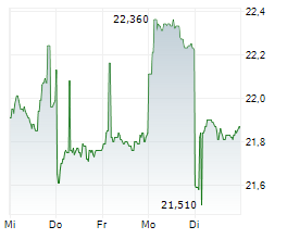 BANDAI NAMCO HOLDINGS INC Chart 1 Jahr