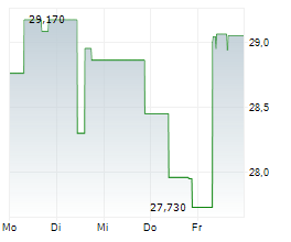 BANDAI NAMCO HOLDINGS INC Chart 1 Jahr