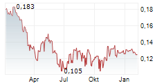 BANGKOK EXPRESSWAY AND METRO PCL Chart 1 Jahr