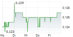 BANGKOK EXPRESSWAY AND METRO PCL 5-Tage-Chart