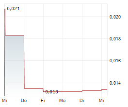 BANK ALADIN SYARIAH TBK Chart 1 Jahr