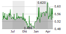 BANK CENTRAL ASIA TBK Chart 1 Jahr