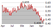 BANK CENTRAL ASIA TBK Chart 1 Jahr