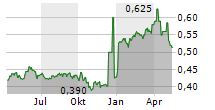 BANK CENTRAL ASIA TBK Chart 1 Jahr