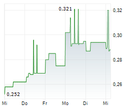 BANK CENTRAL ASIA TBK Chart 1 Jahr