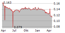 BANK DANAMON INDONESIA TBK Chart 1 Jahr