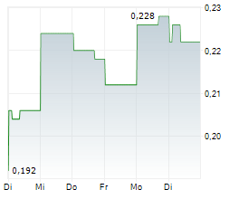 BANK DANAMON INDONESIA TBK Chart 1 Jahr BANK DANAMON INDONESIA TBK Chart 1 Jahr