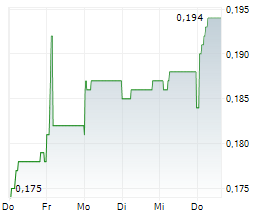 BANK DANAMON INDONESIA TBK Chart 1 Jahr BANK DANAMON INDONESIA TBK Chart 1 Jahr