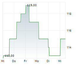 BANK HAPOALIM BM ADR Chart 1 Jahr BANK HAPOALIM BM ADR Chart 1 Jahr