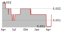 BANK KB BUKOPIN TBK Chart 1 Jahr