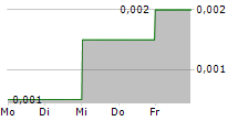 BANK KB BUKOPIN TBK 5-Tage-Chart