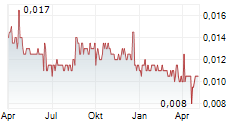 BANK MAYBANK INDONESIA TBK Chart 1 Jahr