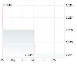 BANK NEGARA INDONESIA PERSERO TBK Chart 1 Jahr