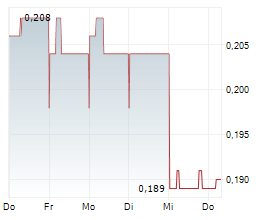 BANK NEGARA INDONESIA PERSERO TBK Chart 1 Jahr BANK NEGARA INDONESIA PERSERO TBK Chart 1 Jahr