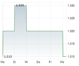 BANK OF AYUDHYA PCL NVDR Chart 1 Jahr