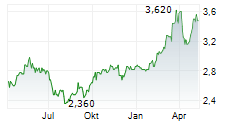 BANK OF CHINA HONG KONG LTD-R Chart 1 Jahr