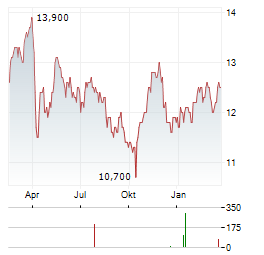 BANK OF CHINA LTD ADR Aktie Chart 1 Jahr