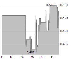 BANK OF CHINA LTD Chart 1 Jahr