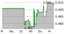 BANK OF CHINA LTD 5-Tage-Chart