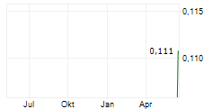 BANK OF GUIZHOU CO LTD Chart 1 Jahr