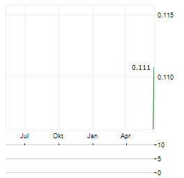 BANK OF GUIZHOU Aktie Chart 1 Jahr