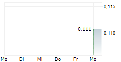 BANK OF GUIZHOU CO LTD 5-Tage-Chart