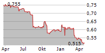 BANK OF JIUJIANG CO LTD Chart 1 Jahr