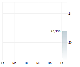 BANK OF MARIN BANCORP Chart 1 Jahr