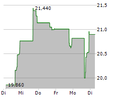 BANK OF MARIN BANCORP Chart 1 Jahr