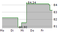 BANK OF MONTREAL 5-Tage-Chart