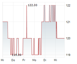 BANK OF NEW YORK MELLON CORPORATION Chart 1 Jahr