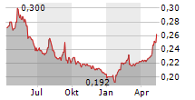 BANK OF QINGDAO CO LTD Chart 1 Jahr