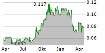 BANK PAN INDONESIA TBK Chart 1 Jahr