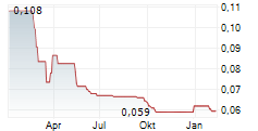 BANK PAN INDONESIA TBK Chart 1 Jahr