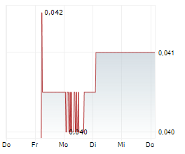 BANK PEMBANGUNAN DAERAH JAWA BARAT DAN BANTEN TBK Chart 1 Jahr