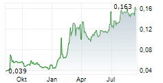 BANK PERMATA TBK Chart 1 Jahr