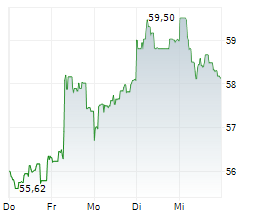 BANK POLSKA KASA OPIEKI SA Chart 1 Jahr BANK POLSKA KASA OPIEKI SA Chart 1 Jahr