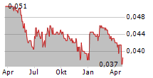 BANK SINARMAS TBK Chart 1 Jahr