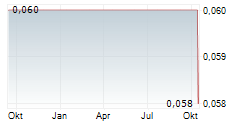 BANK TABUNGAN NEGARA PERSERO TBK Chart 1 Jahr