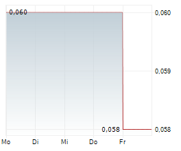 BANK TABUNGAN NEGARA PERSERO TBK Chart 1 Jahr BANK TABUNGAN NEGARA PERSERO TBK Chart 1 Jahr